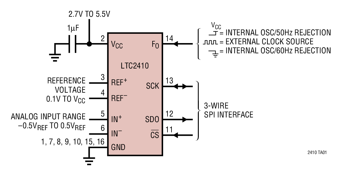 LTC2410Ӧͼһ